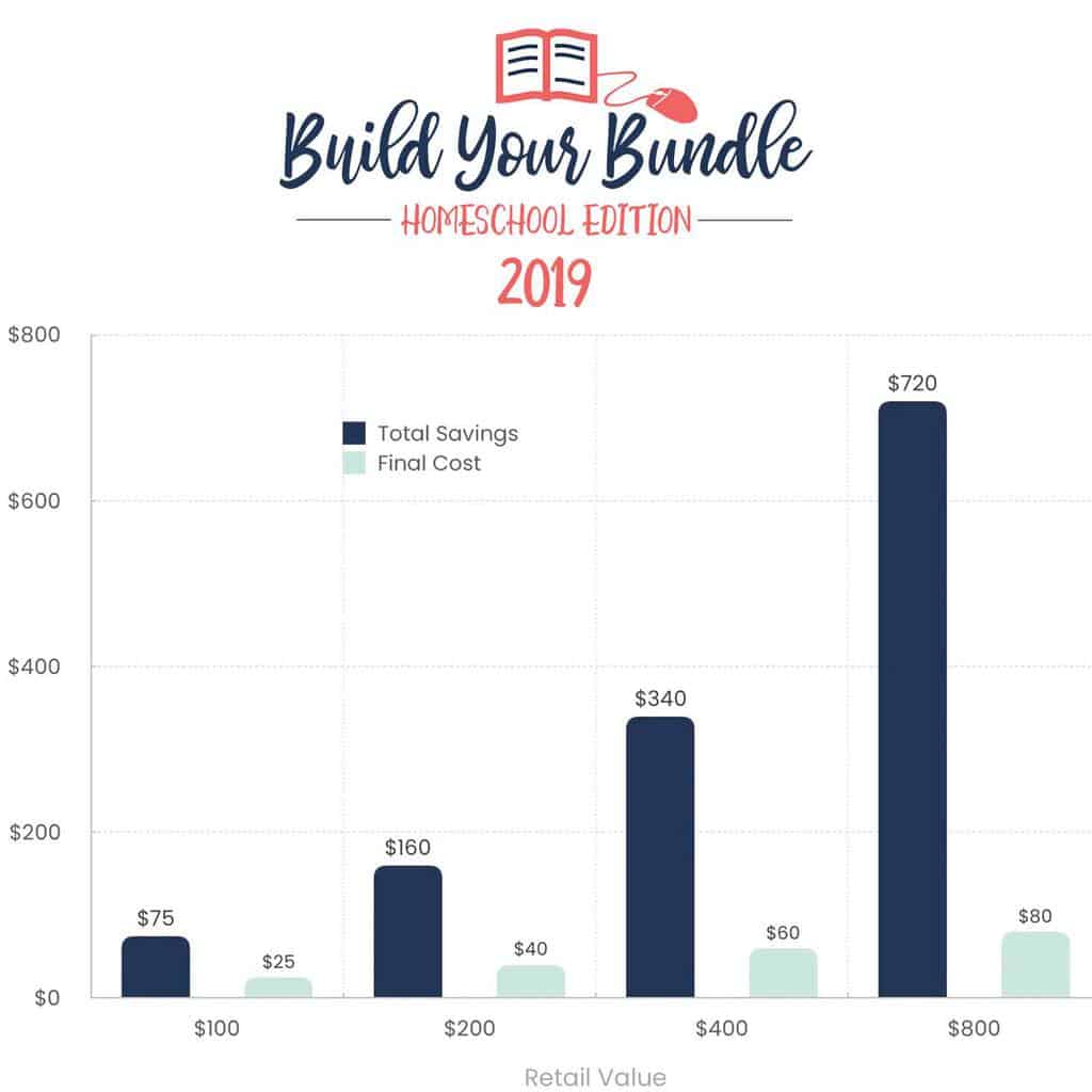 The Ultimate Breakdown of The Build Your Bundle Sale: The Fervent Mama - The Build Your Bundle Sale, also known as BYB, is a massive curriculum and course sale that is dedicated to homeschoolers that are looking for quality resources for crazy low prices. We've crafted the best way for you to save during the Build Your Bundle Sale! #byb2019 #buildyourbundle #homeschool